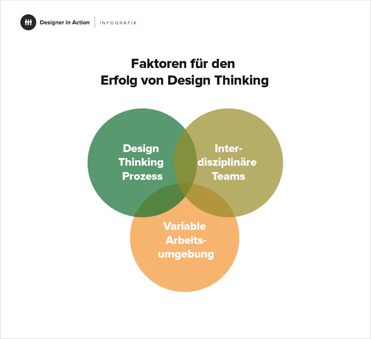 design-thinking-erfolgsfaktoren