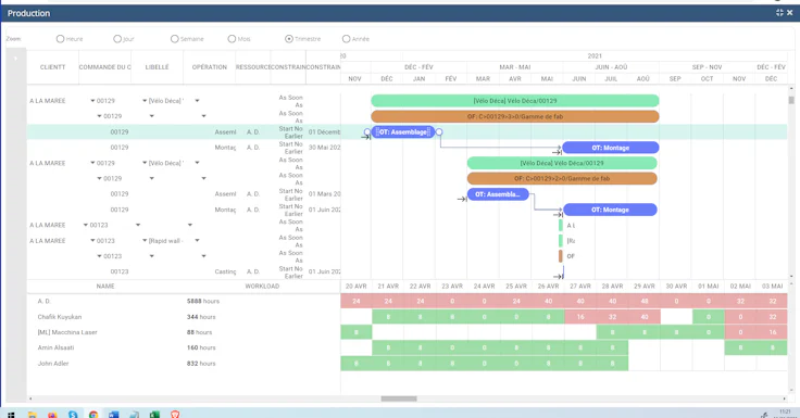 planning de production