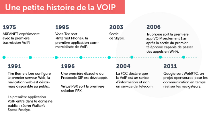 Téléphonie VoIP : fonctionnement et avantages des appels IP ✔️