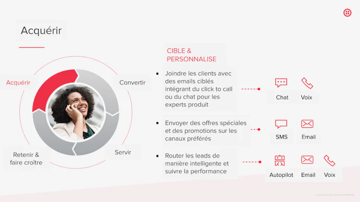 Acquérir_Twilio