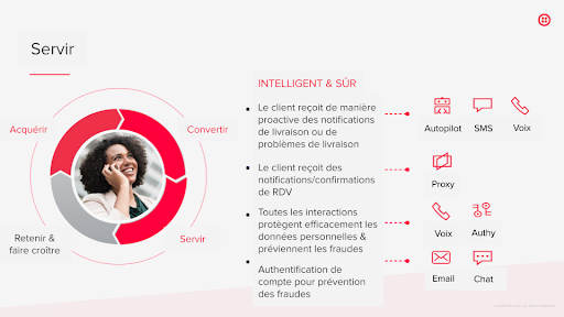 Servir_Twilio