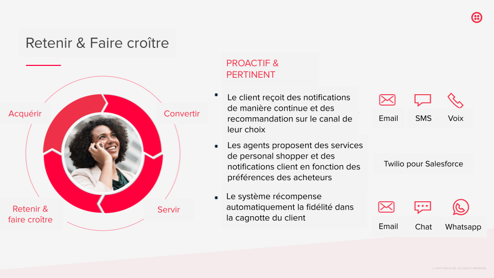 Retenir et fidéliser_Twilio