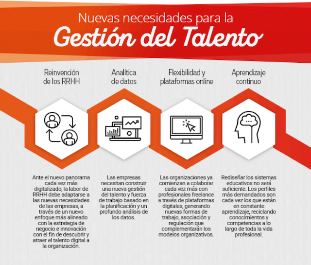 gestion-del-talento-en-las-empresas