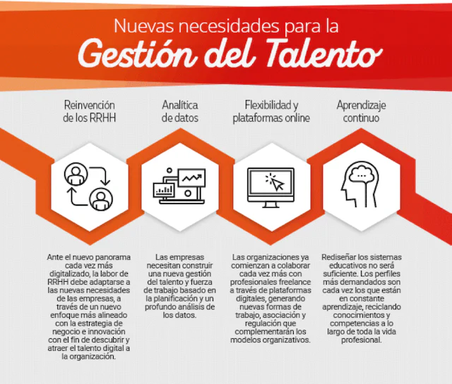 gestion-del-talento-en-las-empresas