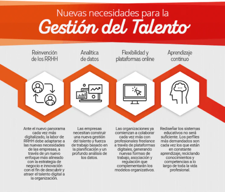 5 estrategias para una gestión del talento más humano