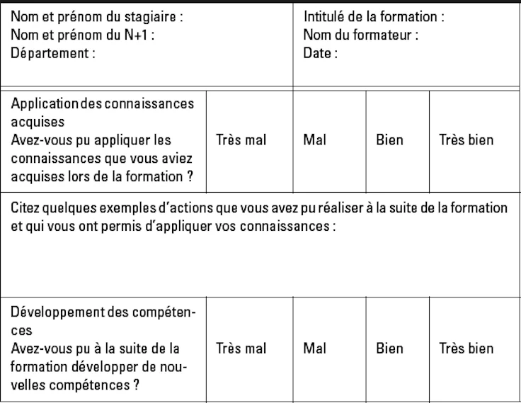 Fiche d'évaluation de formation modèle : exemple questionnaire évaluation formation à froid