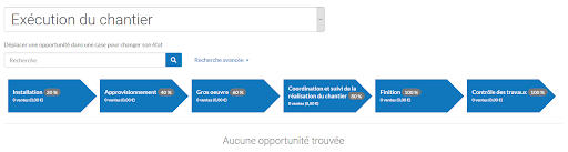 Pipeline commercial : définition et 5 étapes pour optimiser ses performance commerciales 