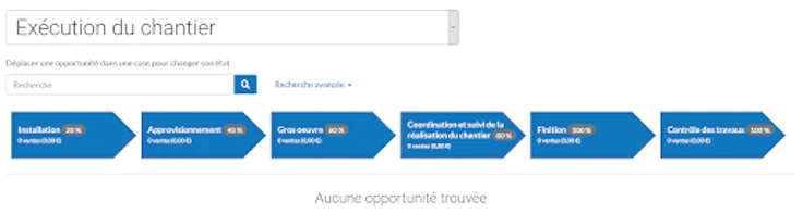 Pipeline commercial : définition et 5 étapes pour optimiser ses performance commerciales 