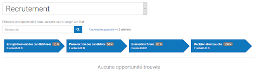 Pipeline commercial : définition et 5 étapes pour optimiser ses performance commerciales 