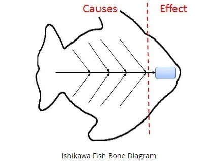  edrawmax-fishbone-diagram