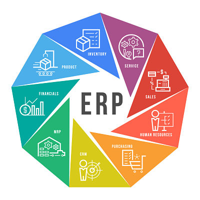 funcionalidades-de-un-erp