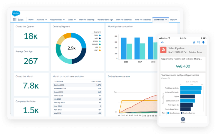 salesforce-dashboard-overview