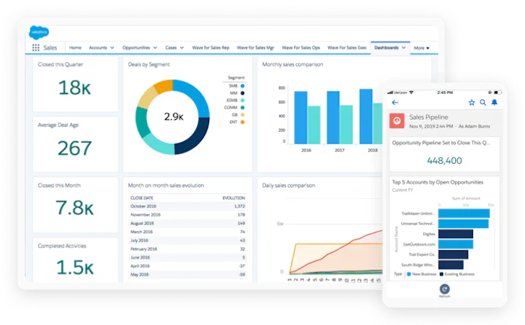 salesforce-dashboard-overview