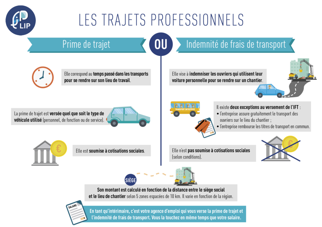 Prime de trajet : différences entre prime de trajet et indemnité de frais de transport