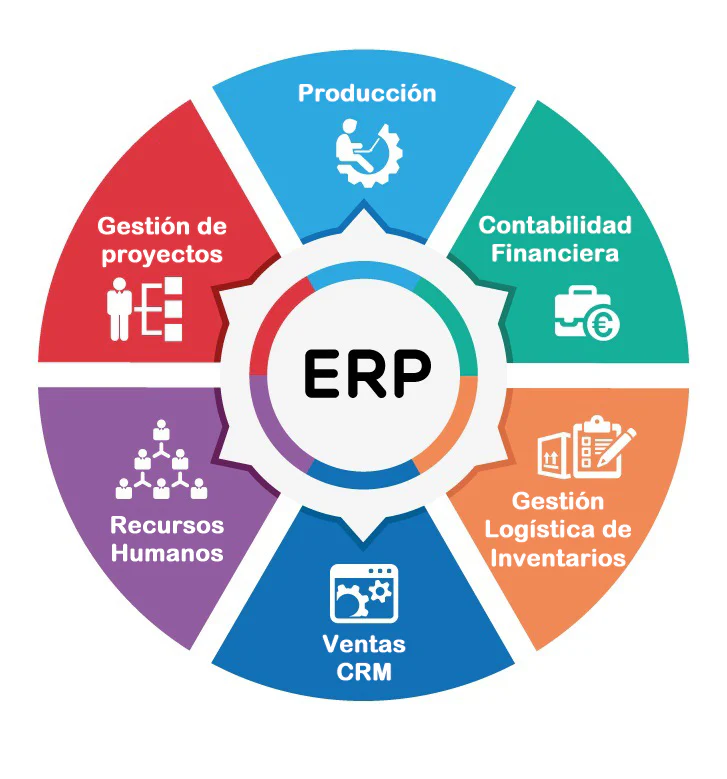 sistema-de-planificacion-de-recursos-empresariales