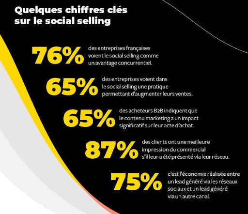 Social selling : définition, avantages, stratégie LinkedIn + conseils