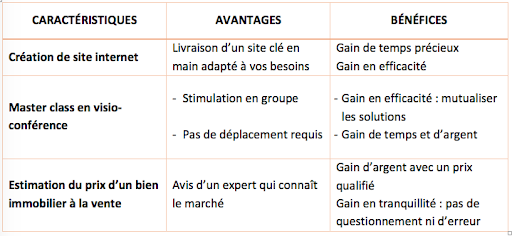 Soyez plus convaincant et augmentez vos ventes avec la méthode CAB 