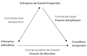 Schéma de la relation tripartite