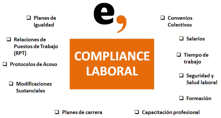 area-compliance-laboral-en-una-empresa
