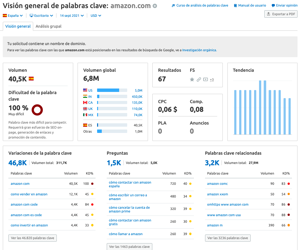 Visión general de palabras claves
