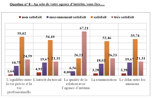 Comment fidéliser ses intérimaires en 5 étapes clés 