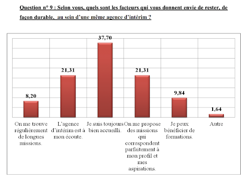 Comment fidéliser ses intérimaires en 5 étapes clés 