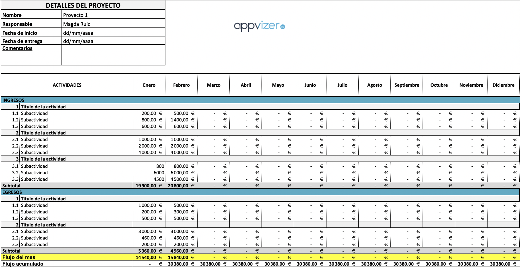 cuadro cash flow