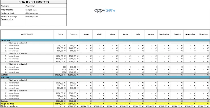 cuadro cash flow