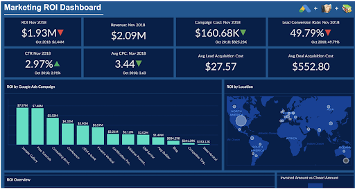 6 outils de reporting pour piloter la gestion de son entreprise