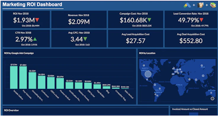 6 outils de reporting pour piloter la gestion de son entreprise