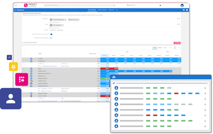 Plan de charge : visuel Project Monitor