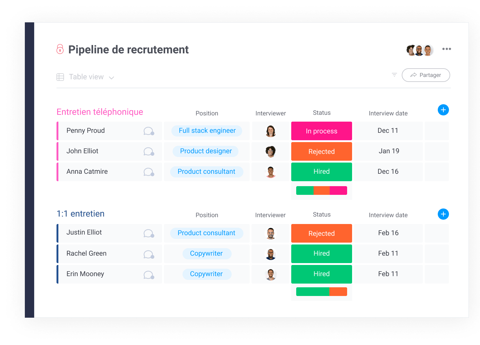 Pipeline de recrutement © monday.com SIRH