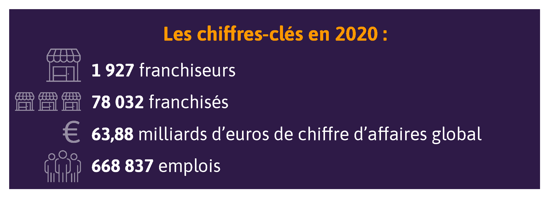 Qu’est-ce qu’une franchise et quels sont ses avantages ?