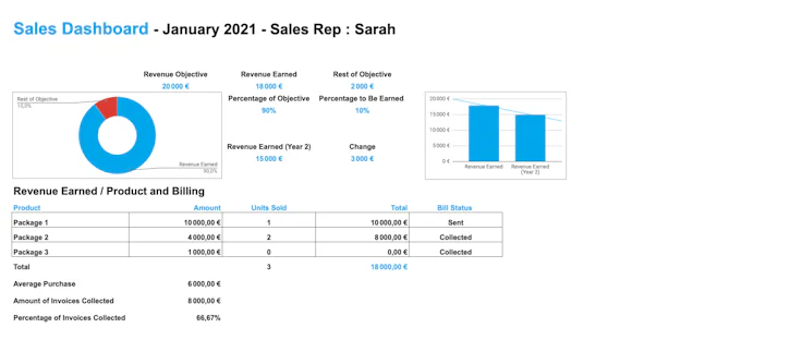 Free and ready to download sales dashboard