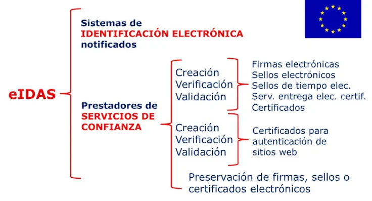 reglamento-eidas