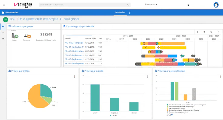 Suivi de projet : visuel Project Monitor