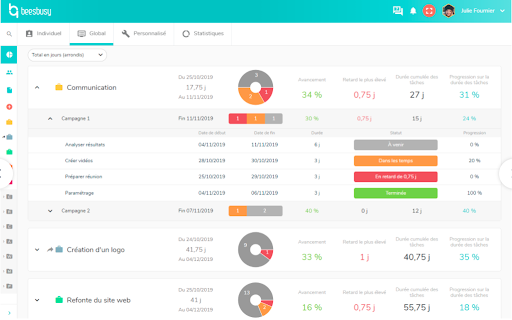 plan de charge beesbusy
