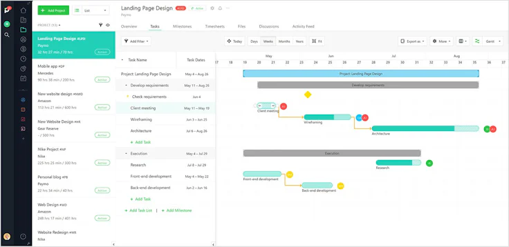 paymo-dashboard