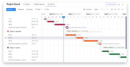 Les 10 meilleurs logiciels pour créer des diagrammes de Gantt facilement 