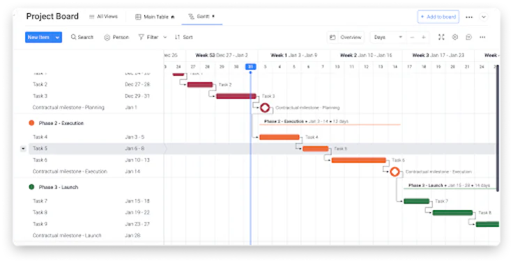 Les 10 meilleurs logiciels pour créer des diagrammes de Gantt facilement 