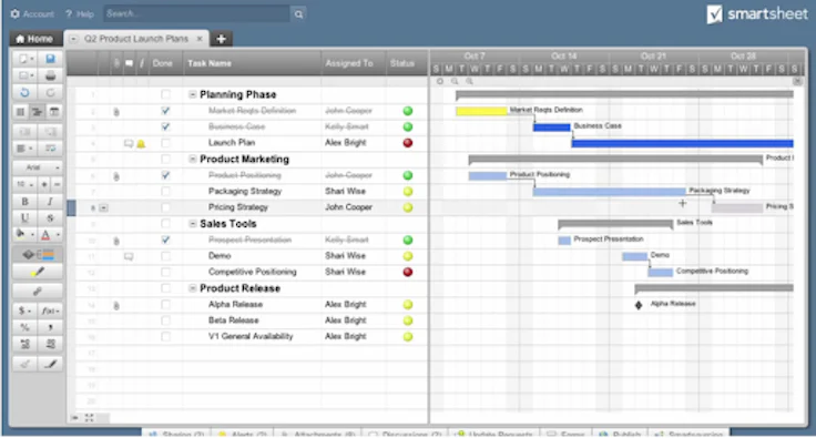 Les 10 meilleurs logiciels pour créer des diagrammes de Gantt facilement 