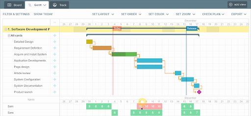 Les 10 meilleurs logiciels pour créer des diagrammes de Gantt facilement 