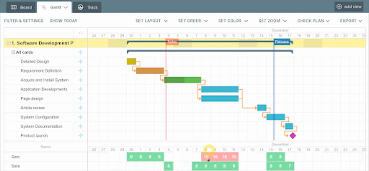 Les 10 meilleurs logiciels pour créer des diagrammes de Gantt facilement 