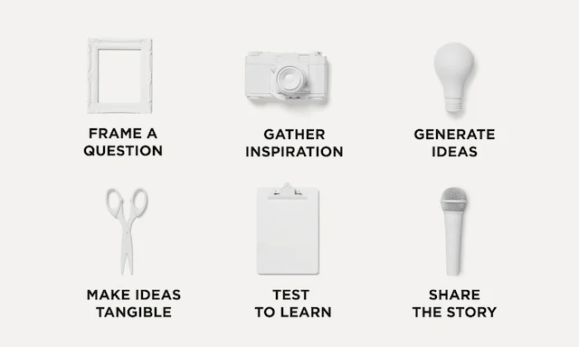 design-thinking-etapas