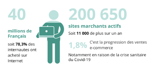 Qu’est ce que le e-commerce et quelles sont ses caractéristiques 