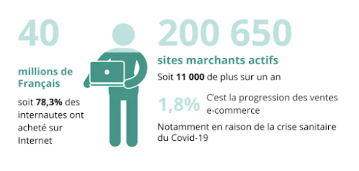 Qu’est ce que le e-commerce et quelles sont ses caractéristiques 
