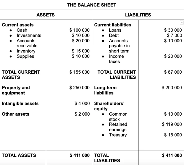 example of balance sheet