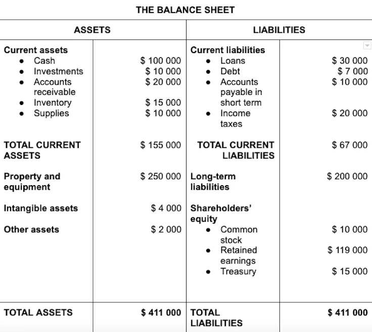 example of balance sheet