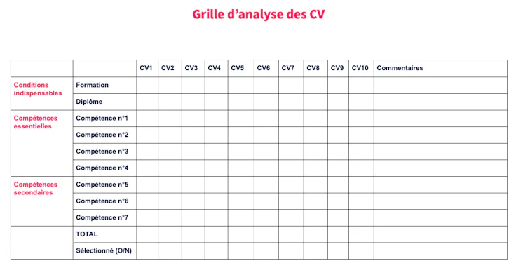 grille de sélection et d'analyse des CV