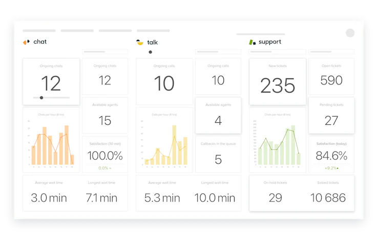 Logiciel de ticketing : Zendesk